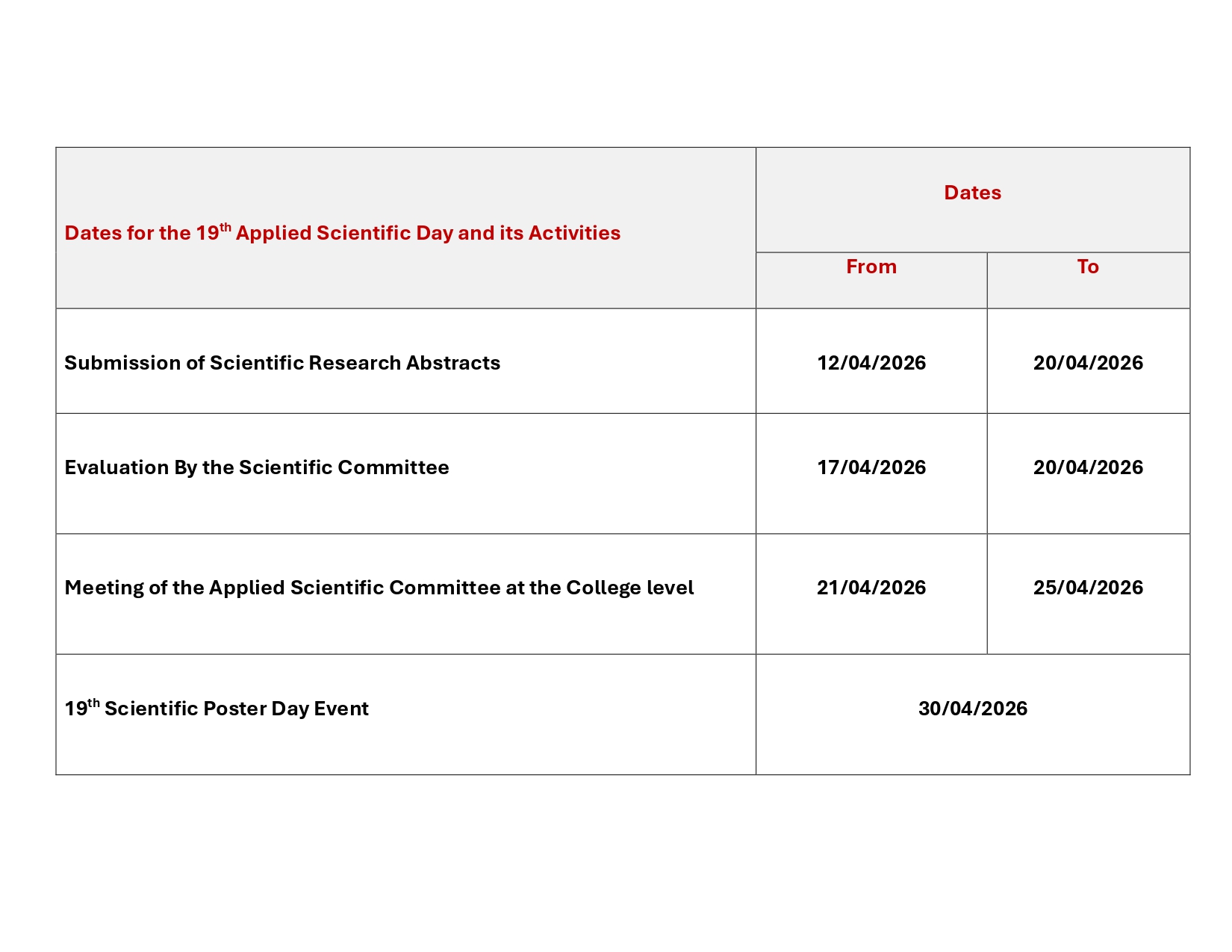 Important Dates Table