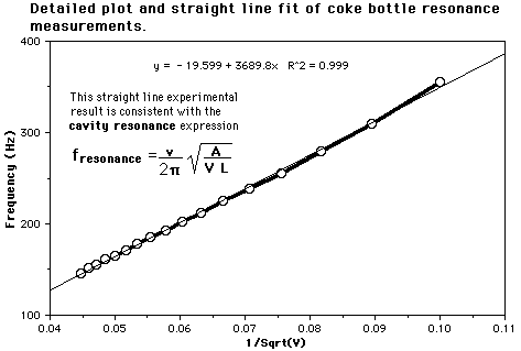 https://www.hsc.edu.kw/student/materials/Physics/website/hyperphysics%20modified/hbase/waves/imgwav/coke3.gif